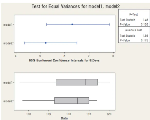 Table 5. Two-sample t-test 