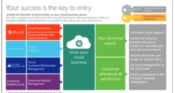 Table 1. Program types by Google cloud specialty  Competence by area of expertise  Application 
