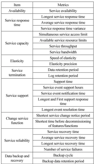 Table  1.  Quantitative  factors  for  quality  and  performance  management of cloud services 