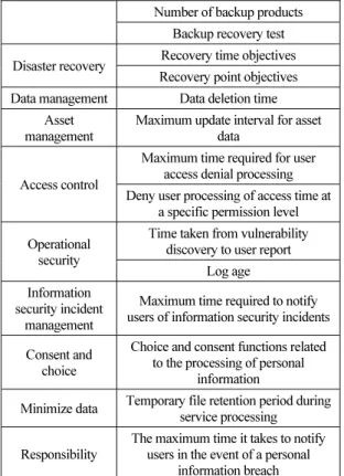 Table 2. Structure of a time series framework  Prediction 