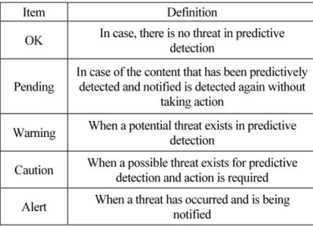 Fig.  3.  Framework  for  applying  big  data  and  artificial  intelligence technology to time series