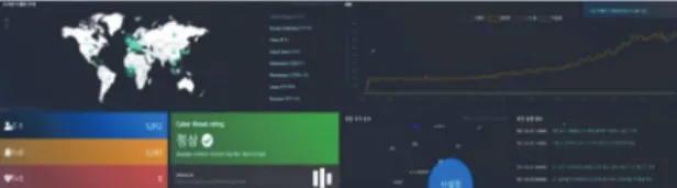 Fig.  4.  Visualize  cloud  service  quality  and  performance  management system. 