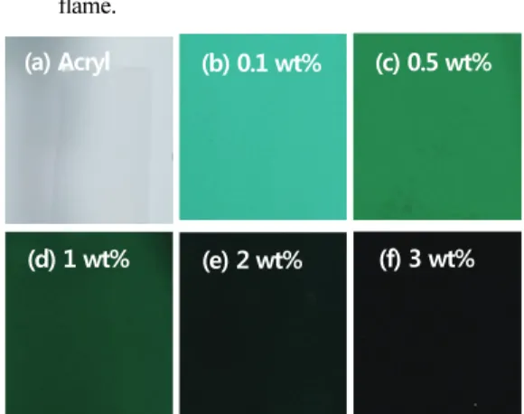 Fig. 3. Photography of fabricated NVIS Green A compatible  filter on PET film with different Green A dye  concentration