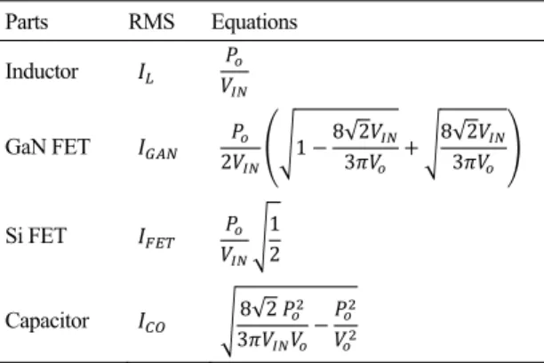 Table 2. Internal loss factor 