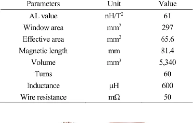 Table 4. Electrical specification of experimental circuit 