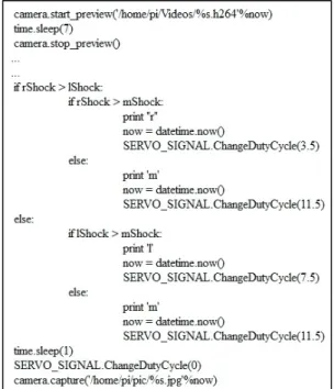 Fig. 4 는 GPIO 통신을  위한  기본  설정의  일부분을  나타 낸다.  서보  모터를  사용하기  위하여 SERVO에  신호 PWM 을  사용하여  초기값  설정을  하고  풀다운  저항을  활성화 시키기  위해 pull_up_down을  사용한다