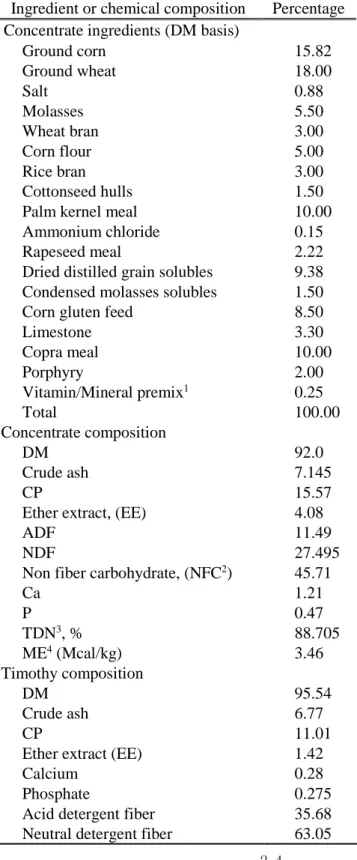 Table 3. Ingredients and chemical composition of diets for Korean cattle  calves 