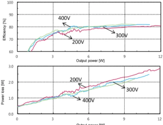 Fig. 12. Efficiency and loss characteristics of QR flyback  converter with GaN FET. 