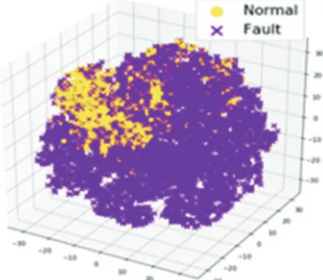Table 4. Difference of model classification accuracy according  to kernel 