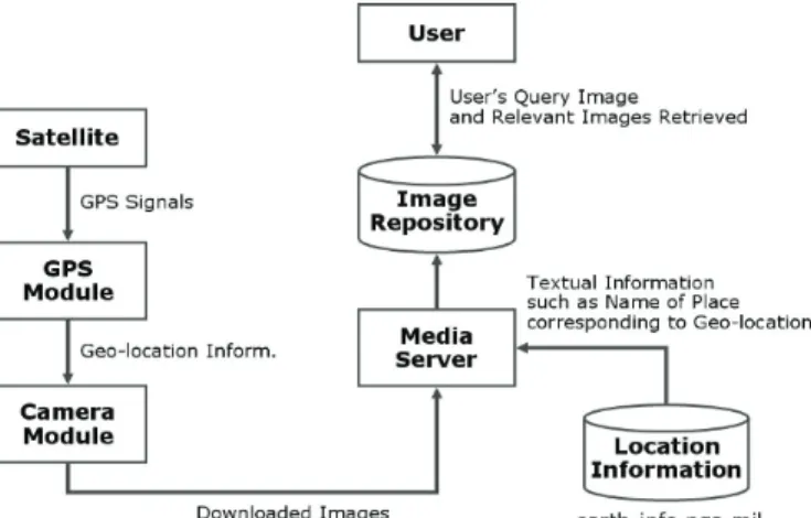 Fig. 2. Threshold for grouping method. 