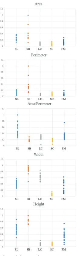 Fig. 5. HOLA feature graph. 