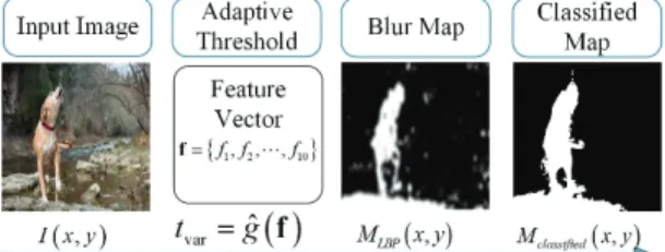 Fig. 1. Block diagram of the proposed method. 