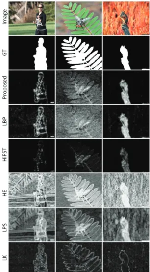 Fig. 3. Comparison of proposed method with comparative  methods. 