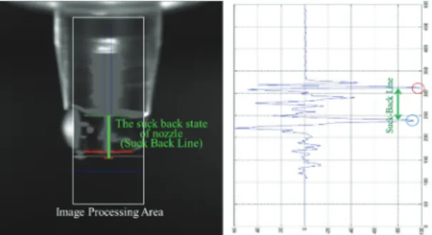 Fig. 2. Suck-back state extracted by means of using digital  image processing and specialized signal processing
