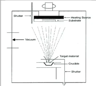 Fig. 3. Thermal evaporation deposited Cu thin film HR FE- FE-SEM image. (a) cross section (b) top-view image