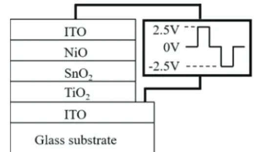 Fig. 1. Layer structure of all-solid-state electrochromic  device and applied voltage for operations