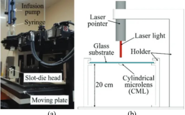 Fig. 1. (a) Image of a slot-die coater used for experiments  and (b) setup for measurement of light diffusion by  CML