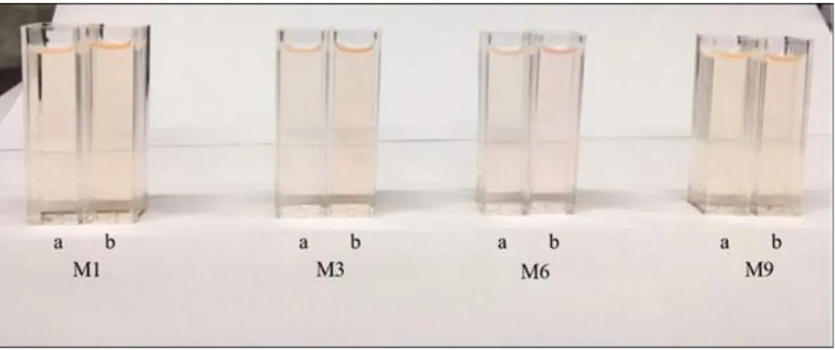 Figure  1.  Reactive  color  of  MDA  and  TBA  at  different  cooking  method  in                        trace  mineral  levels.