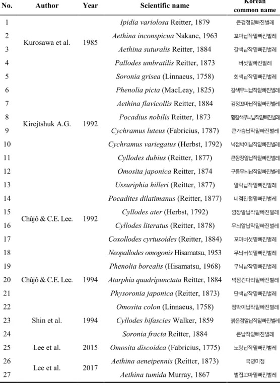 Table 1. History of records of Korean Nitidulinae 