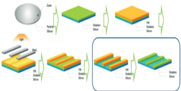Fig. 1. Thin film layer shape of wafer edge after PR Strip. 