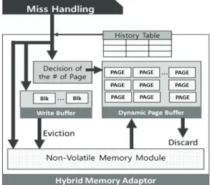 Fig. 2. Hybrid memory adapter and operation. 