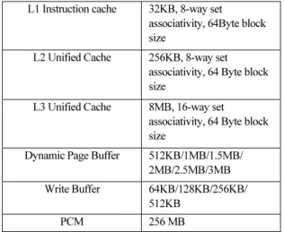 Table 2. Simulation node configuration 
