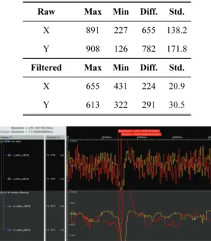 Fig. 8. The proposed proximity-based sensor and a test  environment of the proposed non-contact gesture  recognition system