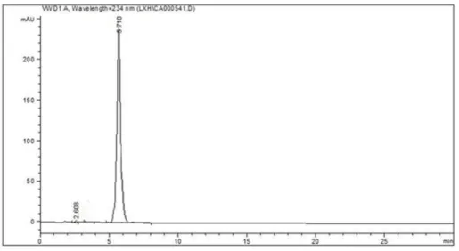 Fig. 11. HPLC chromatogram of compound 2.