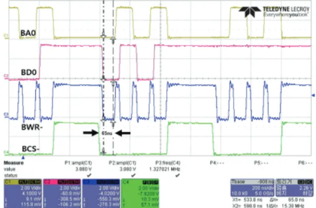Fig. 6. Result waveform for write operation. 