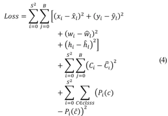 Fig. 5. Standard neural network model (a) and Network  model with dropbox (b) [23l. 