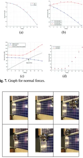 Fig. 8. Driving test on an inclined solar panel model. 