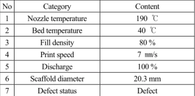 Table 1. Camera specification used measurement 