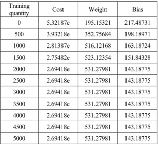 Table 4. Prediction data of print condition data and defect 