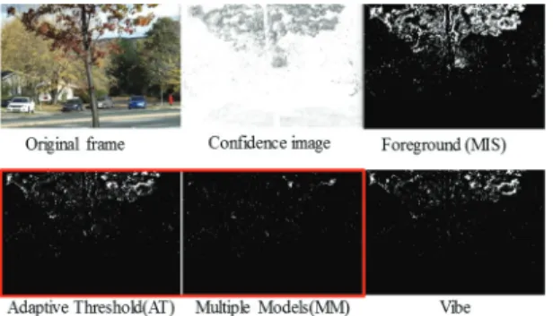 Fig. 5. Comparison of foreground segmentation: MIS, pro- pro-posed and Vibe algorithm