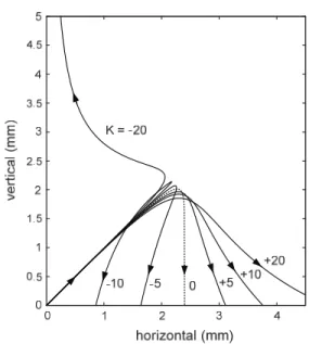 Fig. 2. Probability distributions of random particle ejection  velocity (a) and ejection angle (b) assumed for fume  particles in laser film cutting process