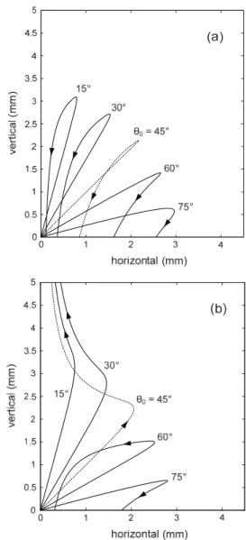 Fig. 4. Effect of downward air flows on trajectories of 30  μm fume particles with ejection velocity of 1 m/s