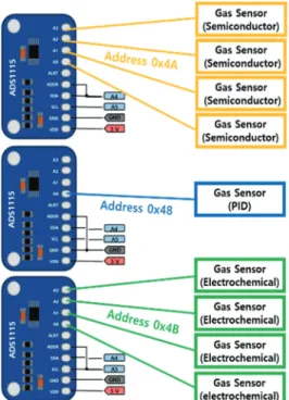 Fig. 5. Bluetooth connection between HC-06 mudule and  DB computer in Linux OS. 
