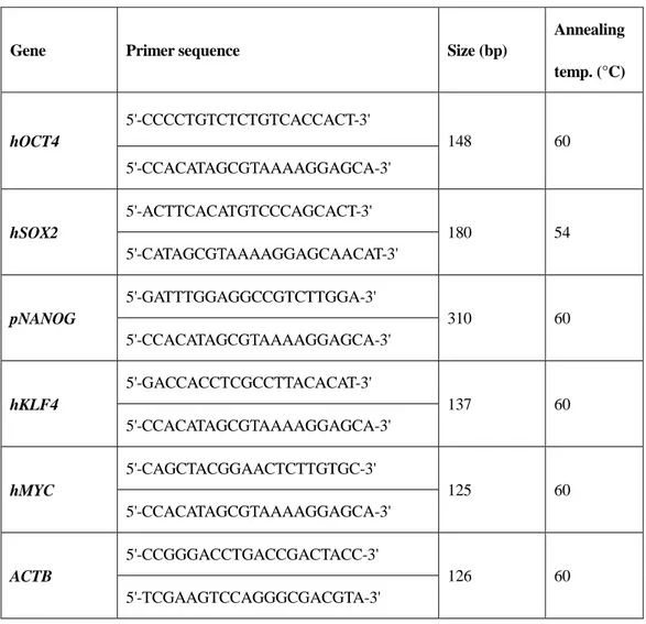 Table 3. Primers sets used for the detection of transgene insertion in cDNA. 