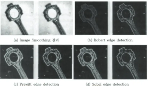 Fig. 1. Results based on the type of edge detection using the  first derivative. 