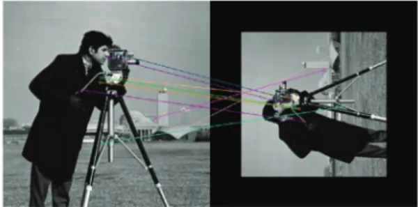 Fig. 4. Feature point matching using SURF algorithm. 