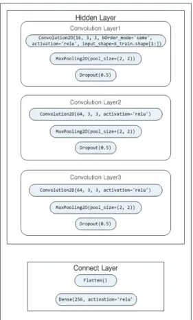 Table 1. Hardware specification for learning 