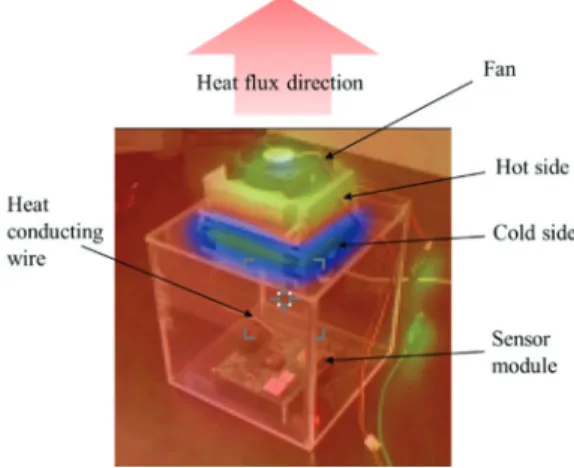 Fig. 9. Infrared photo of electronic components package  directly connected to cold side cooling fins