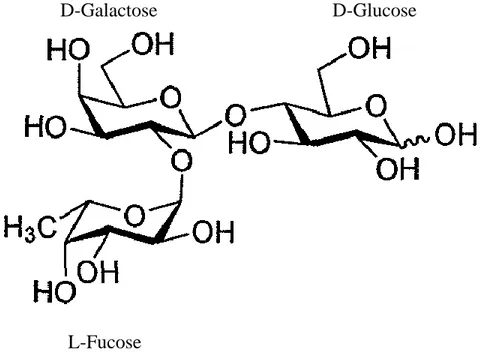 Figure 2. Structure of 2’-fucosyllactose (2’-FL) 