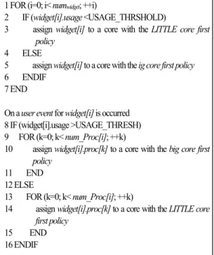 Fig. 4. Proposed Algorithm. 