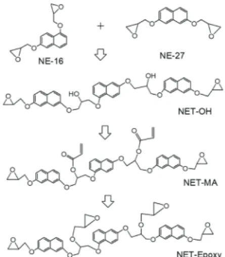 Fig. 1. The Schematic Diagram of Naphthalene Type Epoxy  Resins Used in This Study. 