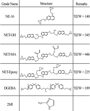 Table 3. Chemicals Used in This Study 