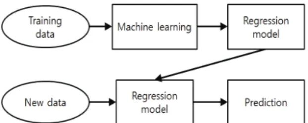 Table 2. Selected dataset with correlation analysis 