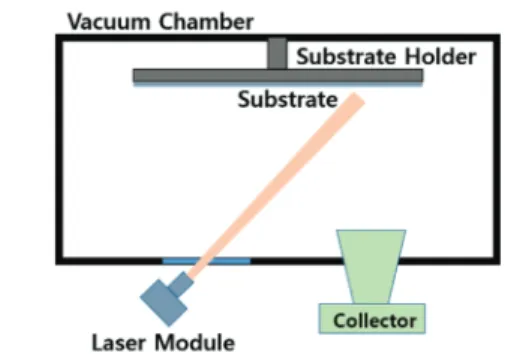 Table 1. The classification of Voltage Drop compensation in  the large size top emission OLED 