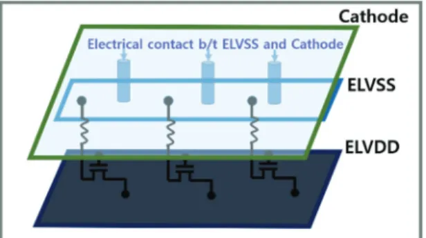Fig. 3. The systematic drawing of in-panel array of anode  auxiliary electrode in top emission OLED panel