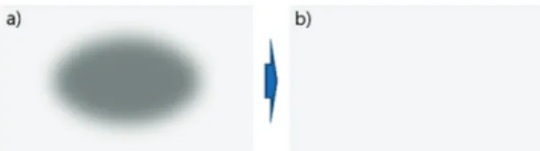 Fig. 8. The improvement of luminance uniformity through  laser contact method. a) before Voltage Drop  compensation